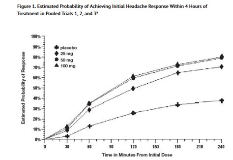 Sumatriptan (oral) - wikidoc