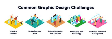 5 Common Graphic Design Challenges You Must Be Aware Of