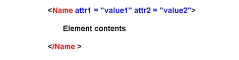 XML Attributes - Notesformsc