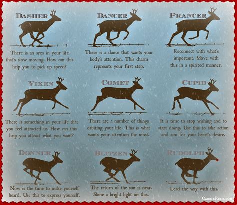 Can you name Santa’s nine reindeer? Not to worry, following is a ...