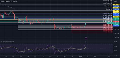 BTc live chart for BINANCE:BTCUSDT by basjjjansen10 — TradingView