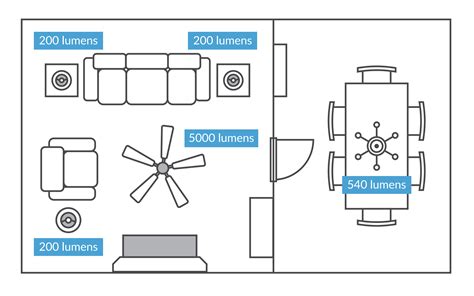 How Many Lumens Do I Need For A Bedroom - Bedroom Poster