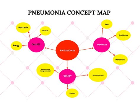 Nursing Pneumonia Concept Map Docx Nursing Concept Care Map | The Best Porn Website