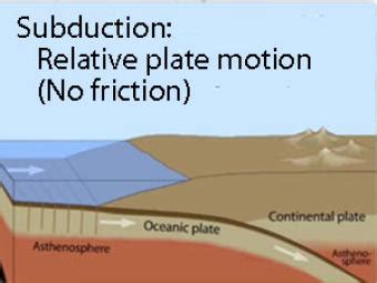 Subduction Zone Animation