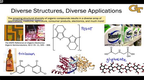 Introduction to Organic Synthesis - YouTube