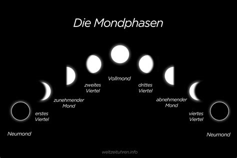 Wann ist Vollmond 2018? Termine, Mondphasen, Vollmondkalender,