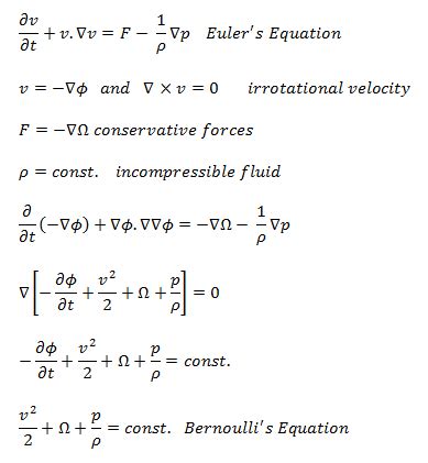 Derivation of Bernoulli’s Equation | nuclear-power.com