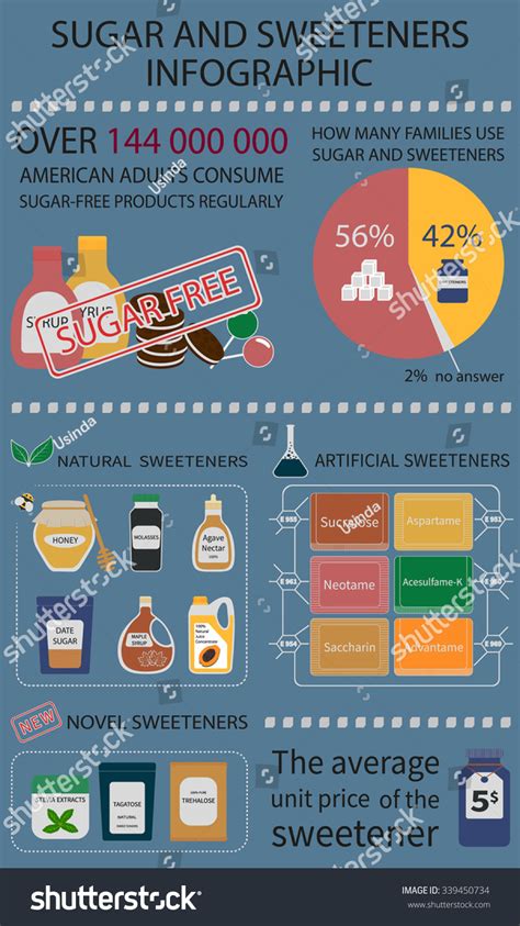 Infographics About Sugar Substitutes Elements Infographics: vector de stock (libre de regalías ...