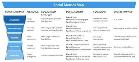 The Social Media Metrics Map | Sprout Social