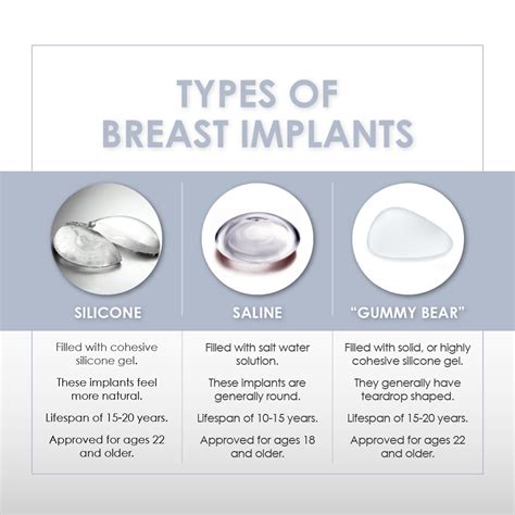 Different Breast Implant Shapes