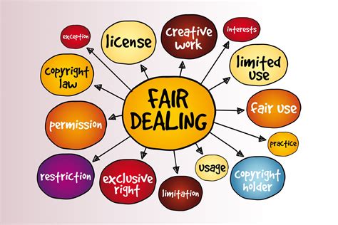 Fair dealing allows use of copyrighted work | Harrison Pensa Law Firm