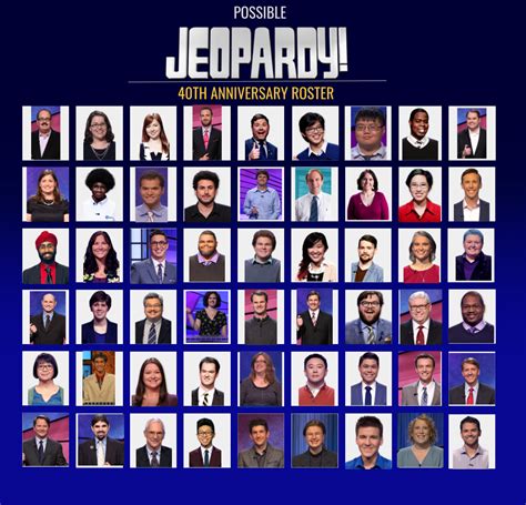 Possible Jeopardy 40th Anniversary Roster by QueenMackDrama on DeviantArt