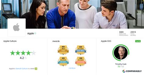 Apple Culture | Comparably