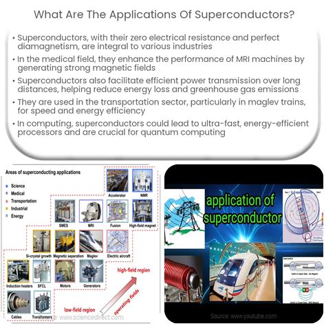 What are the applications of superconductors?