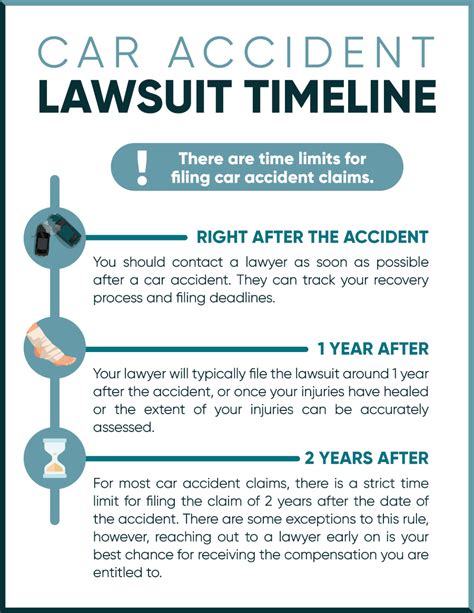 How long do I have to file a car accident lawsuit? | MacGillivray ...