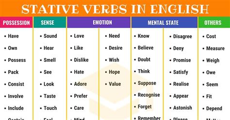 Stative Verb: Definition, List and Examples of Stative Verbs • 7ESL