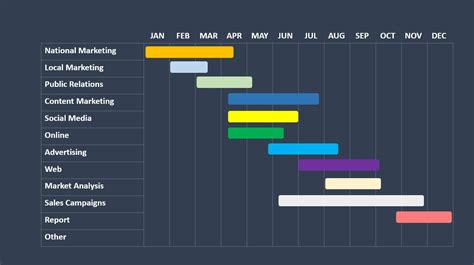 Gantt Chart Template Powerpoint