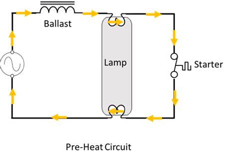 Pre-Heat Ballast – Basic Lighting for Electricians: Level 2