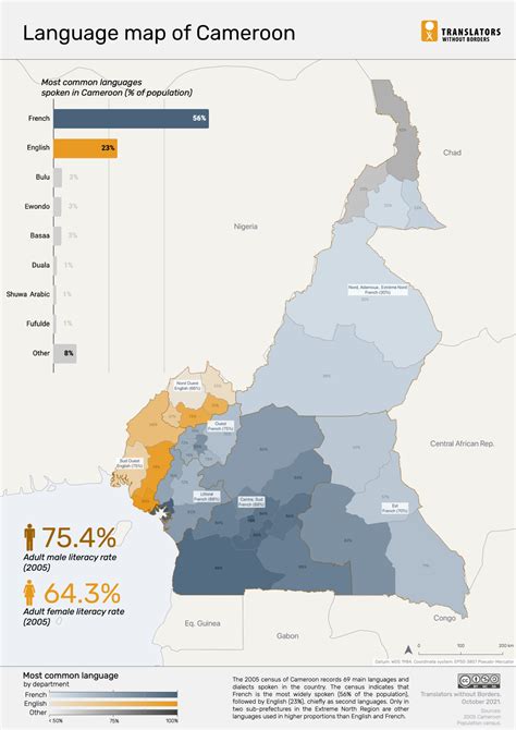 Language data for Cameroon - Translators without Borders