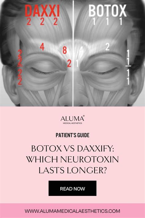 Daxxify vs. Botox: A Comprehensive Guide to Anti-Aging Treatments — Botox, Filler, Fat Removal ...