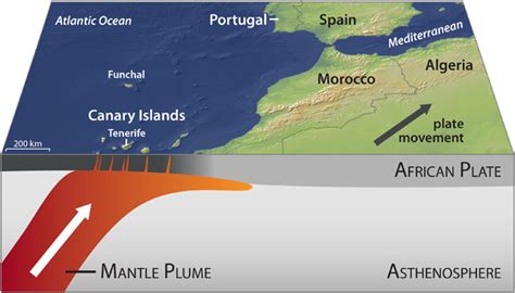 Travels in Geology: The Canary Islands: Touring the "Hawaii of Europe"