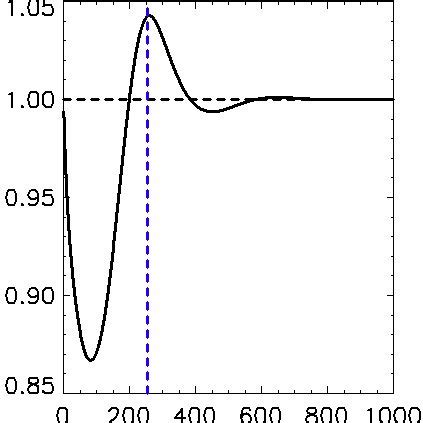 (Color online) Schematic of the rarefaction wave propagation through... | Download Scientific ...