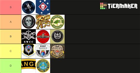 US Special Forces Tierlist Tier List (Community Rankings) - TierMaker