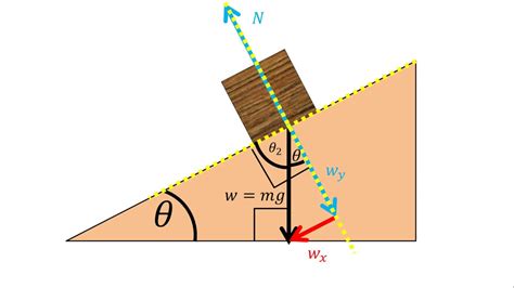 Física | Fuerza normal en un plano inclinado - YouTube
