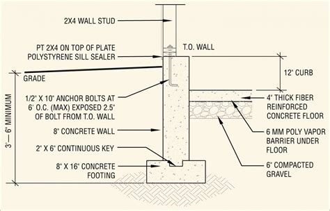 Foundation Walls & Piers Course - Page 203 - InterNACHI Inspection Forum