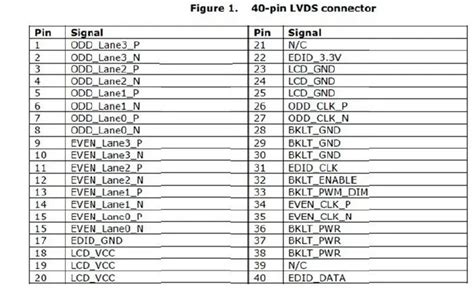 Lvds Connector Pinout