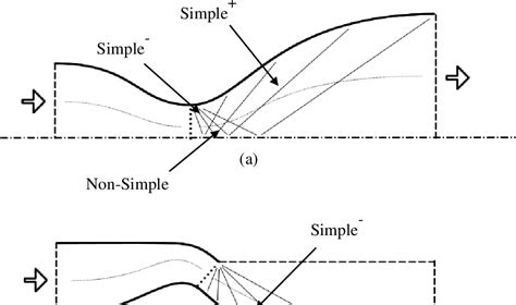 Design of an aerospike nozzle for a hybrid rocket | Semantic Scholar