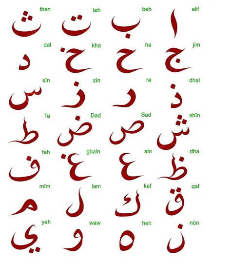 Arabic Alphabet Sheets to Learn | Activity Shelter # ...