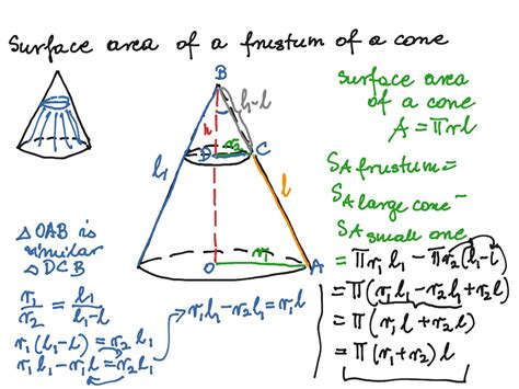 ShowMe - frustum of a cone