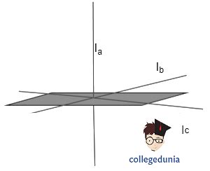 Parallel & Perpendicular Axis Theorem: Formula, Derivation & Examples