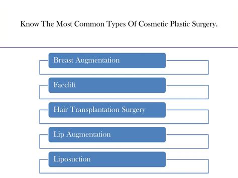 PPT - Know the Types of Cosmetic Plastic Surgery PowerPoint Presentation - ID:8092727