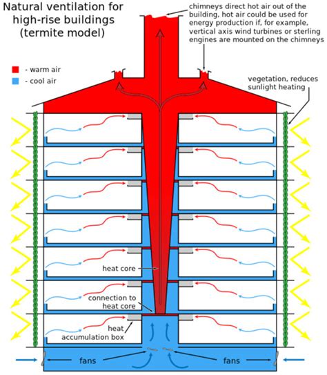 Back to Basics: Natural Ventilation and its Use in Different Contexts ...