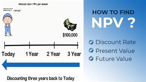 How to calculate NPV: Formula and Example | Study help, Lecture, Formula