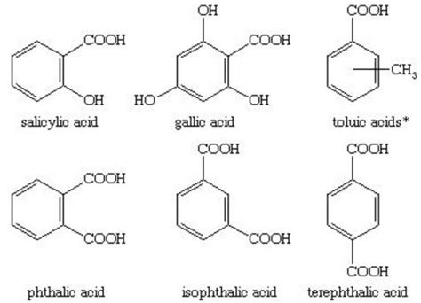 Nomenclature of Simple Aromatic Compounds - Chemistry, Class 11 ...