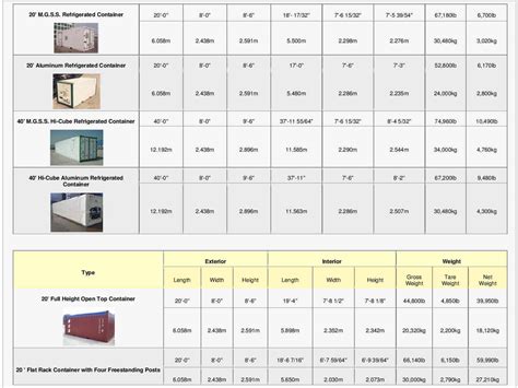 Ocean Container Dimensions