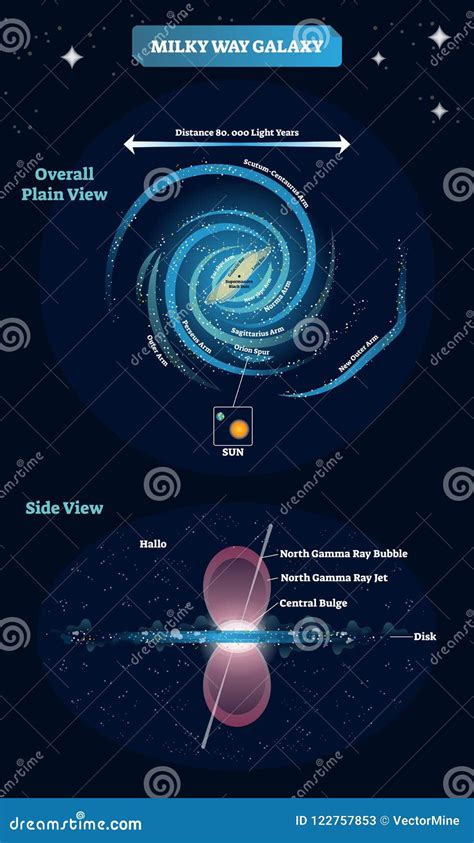 Milky Way Galaxy Vector Illustration. Educational and Labeled Scheme ...