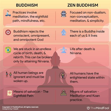 Zen Buddhism - What is Zen Buddhism and It's Beliefs, Symbol | TheMindFool