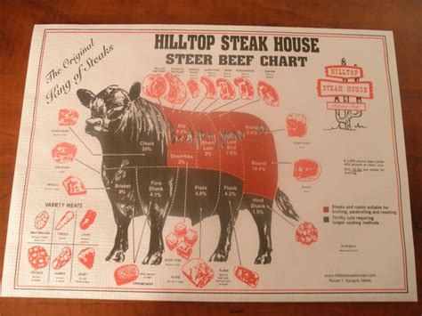 HILLTOP STEAK HOUSE-SAUGUS, MA STEER BEEF CHART ORIGINAL PAPER PLACEMAT ...