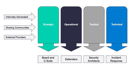 Top 10 Cyber Threat Intelligence Tools for 2022 - Spectral