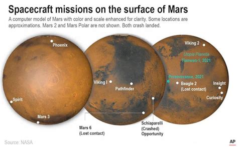 NASA's Perseverance successfully touches down on Mars - ABC News