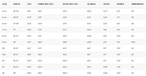 Ping Irons 2024 G430 Specs - Bill Marjie