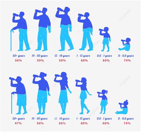 Body Water Percentage Age People, Child, Blue, Silhouette PNG and Vector with Transparent ...