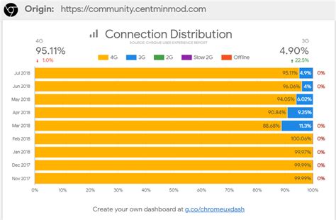 SSL - BoringSSL vs OpenSSL | Centmin Mod Community Support Forums