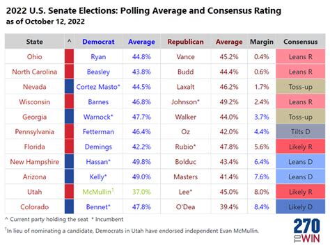 Ohio Senate Race 2024 Polls - Jacki Letizia