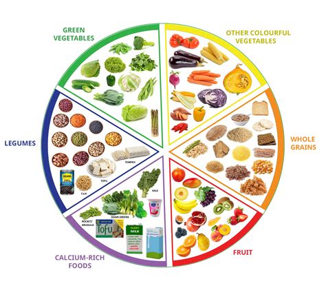 Vitamins And Minerals Chart Pdf / Food Herbs Chart Benefits Ph Food Chart Alkaline Foods Food ...