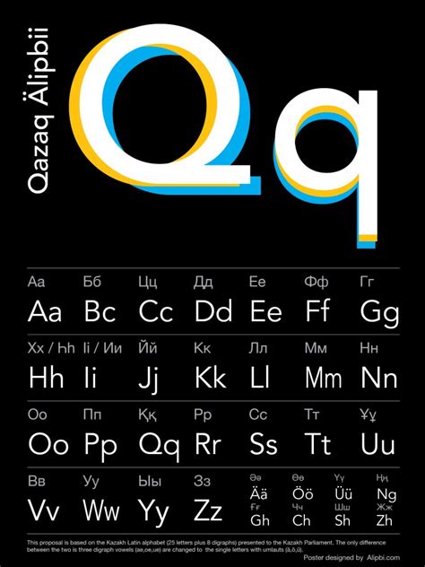 Kazakh Latin Alphabet (25 letters plus 3 umlauted vowels and 5 digraph ...